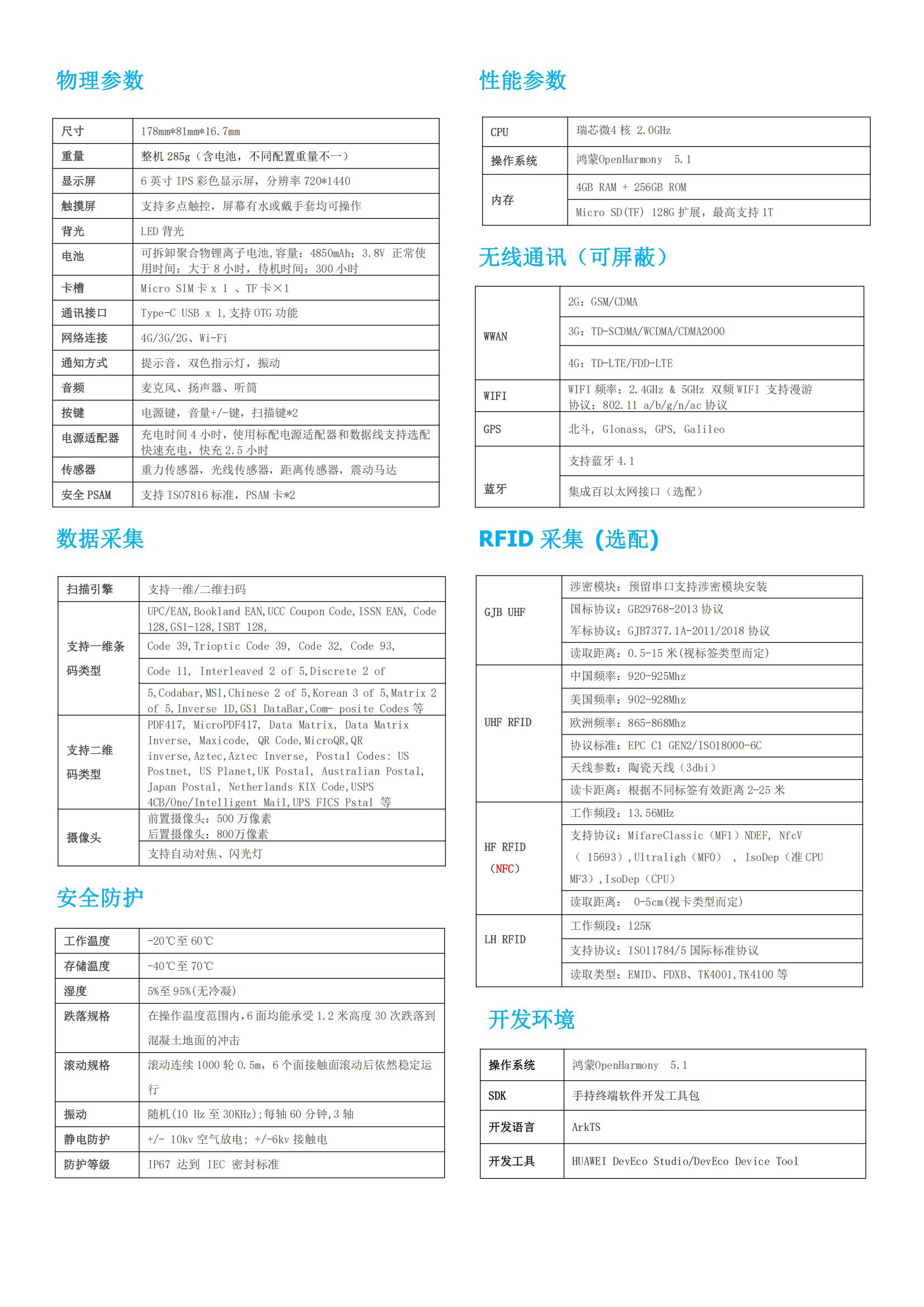 HF高频RFID鸿蒙手持终端|国产OpenHarmony5.1系统(图2)