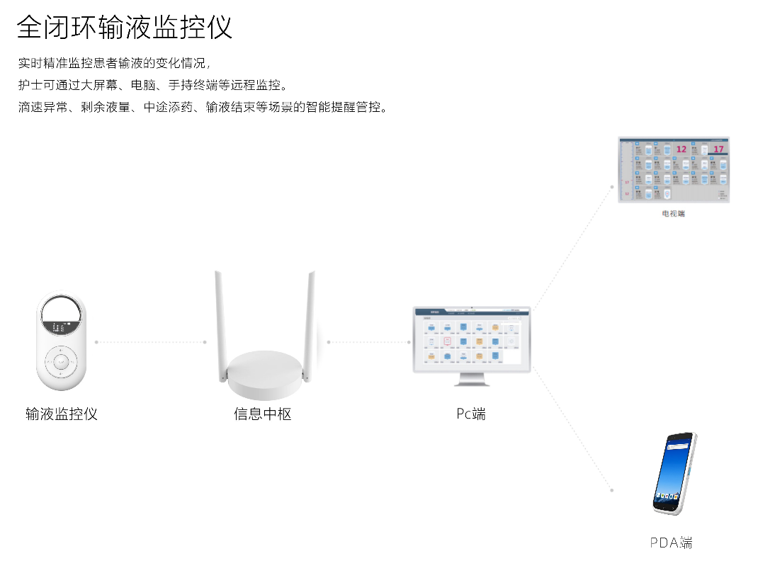 智能输液监护仪运行流程图 医院用的智能输液监护仪是个啥?(图2)