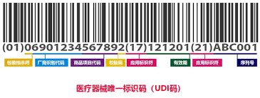 UDI码展示图 手持式UDI码扫码枪 UDI码手持终端设备(图1)