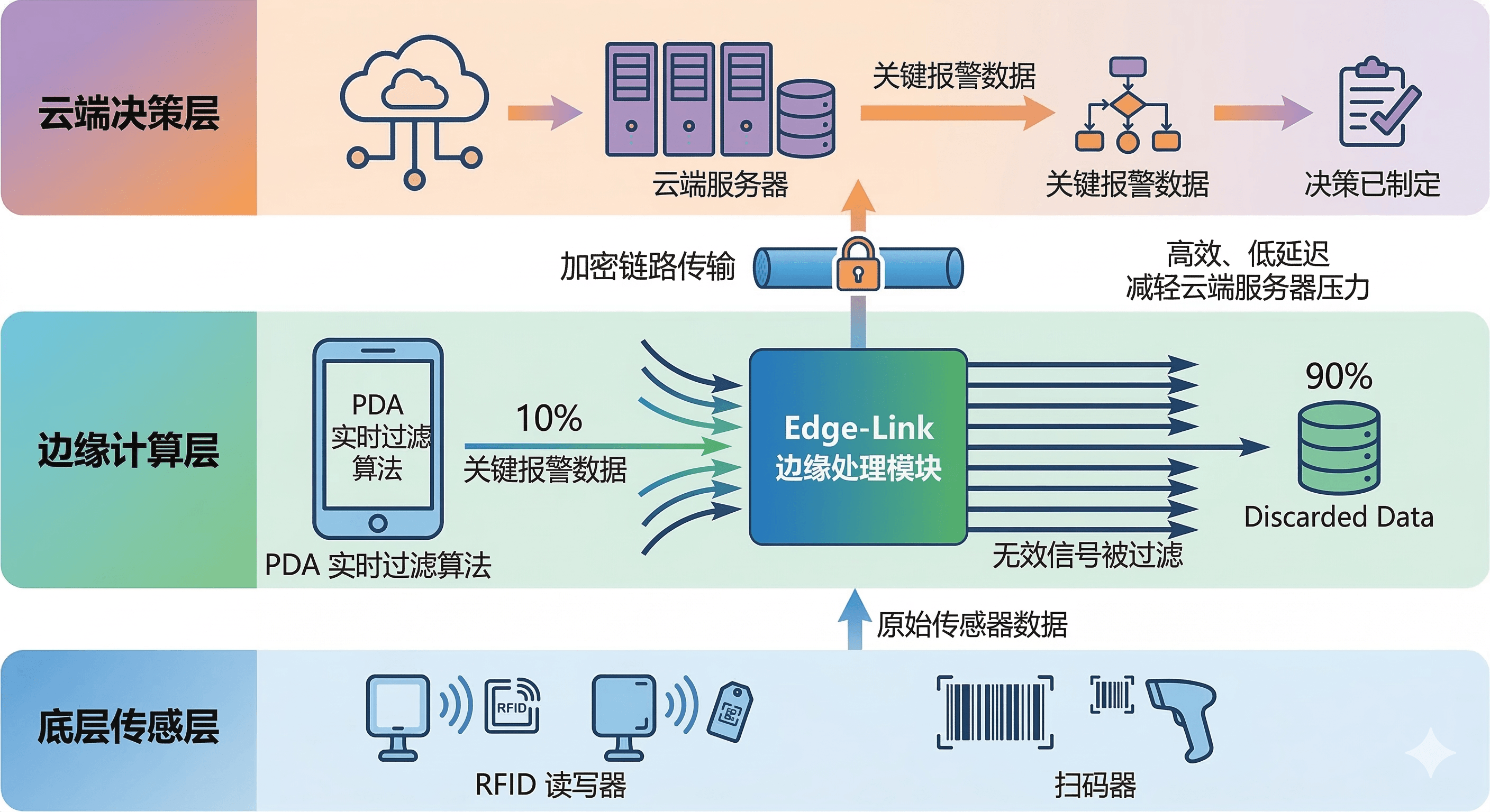 移动执法终端是什么?是手机?一文读懂移动执法终端设备！(图3)