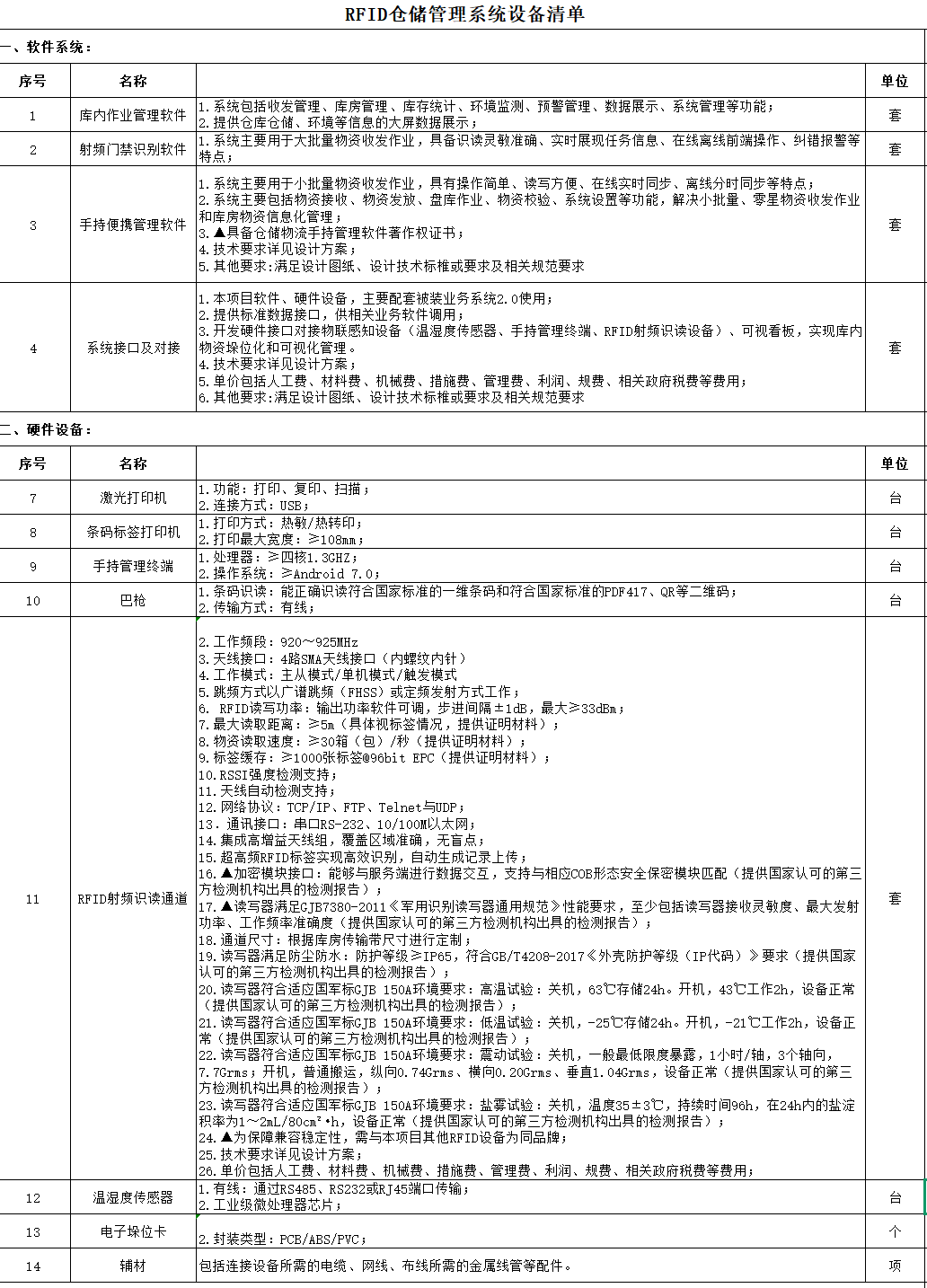 RFID仓储管理软件系统涉及硬件设备汇总(图5)