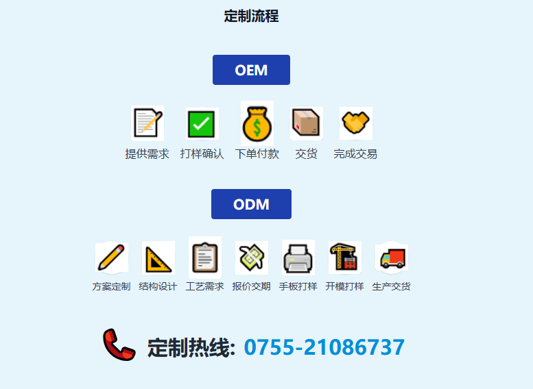 pda/rfid手持终端硬件定制流程图 pda/rfid手持终端硬件定制流程图