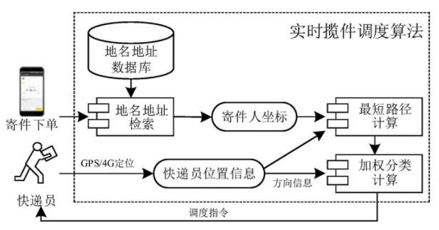 收件揽件_物流快递扫码收件揽件手持终端PDA解决方案(图1)