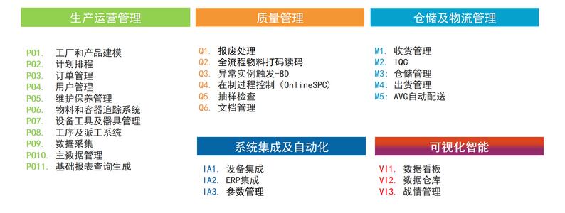 智能制造_汽车配件制造MES系统手持终端解决方案(图1) 智能制造_汽车配件制造MES系统手持终端解决方案(图1)