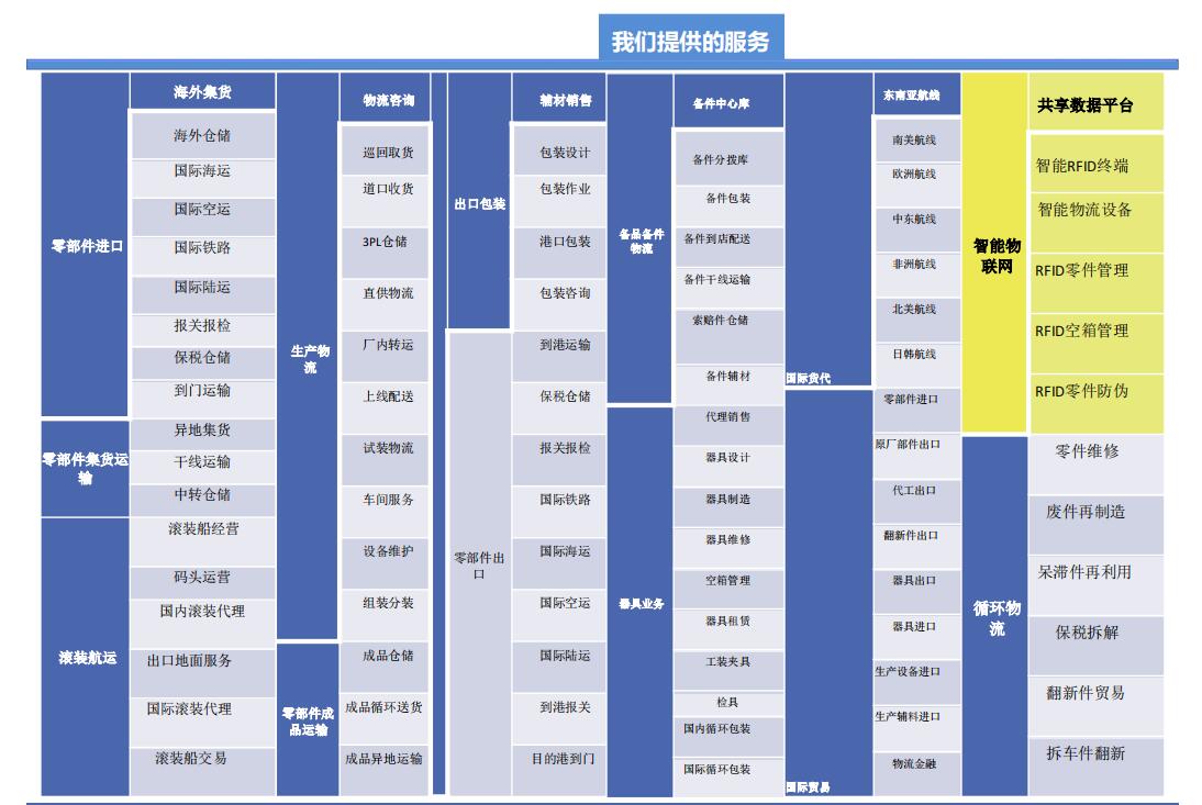 rfid周转箱解决方案_基于RFID的港口码头物流仓库周转箱管理解决方案(图2)