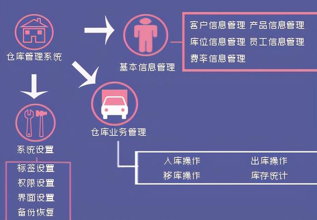 看鸟鸟科技如何实现利用手持pda和rfid 电子标签实现仓库智能化管理(图2)