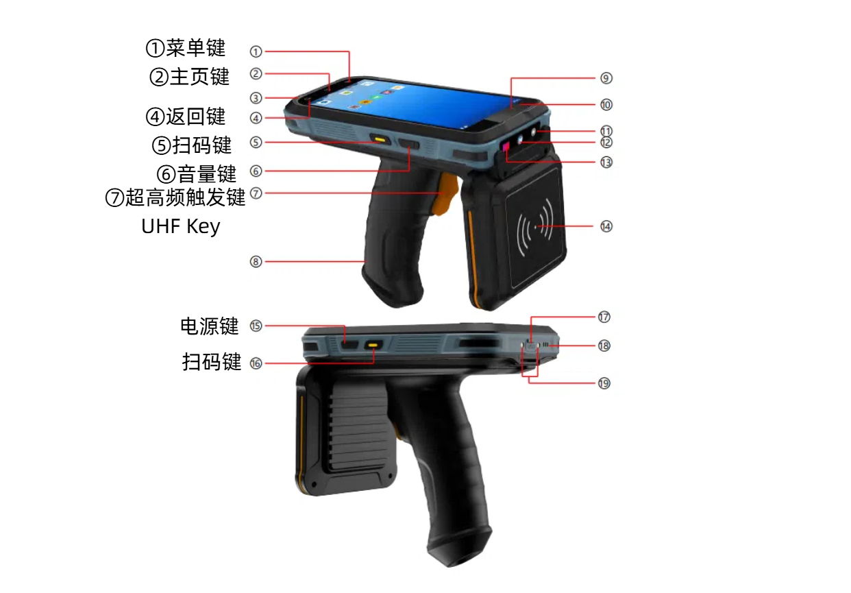 工业级rfid手持终端按键功能全维度拆解