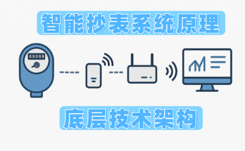 智能抄水表系统原理与底层技术架构详解(图1) 智能抄水表系统原理与底层技术架构详解(图1)